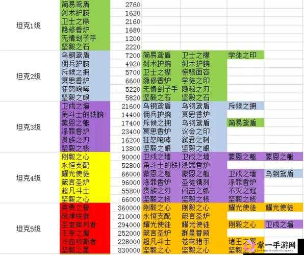 无尽之界装备合成全面攻略，掌握技巧，打造顶级装备的必备指南