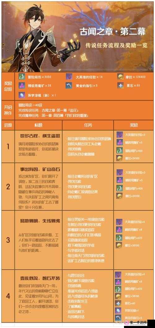 原神钟离传说任务地中之盐解密顺序及整体攻略详解