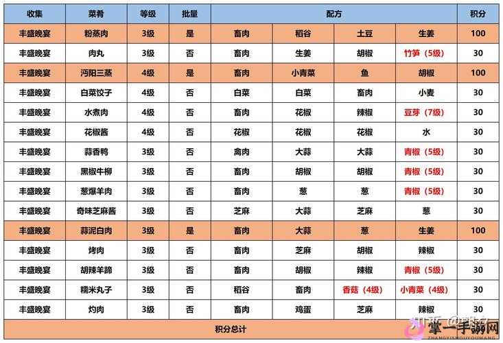 江湖悠悠全攻略，解锁食谱菜谱配方，打造你的美食江湖秘籍