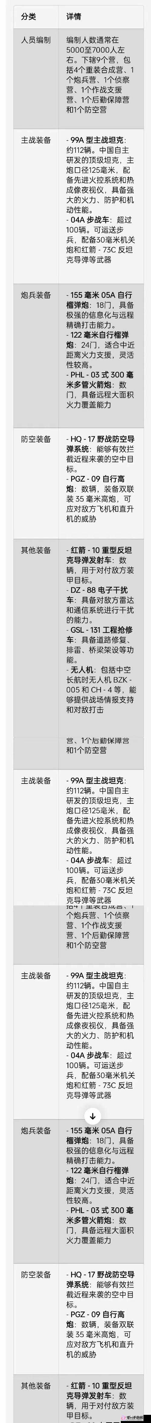 重装上阵榴弹武器全面配置解析及精选榴弹配置车型实战分享